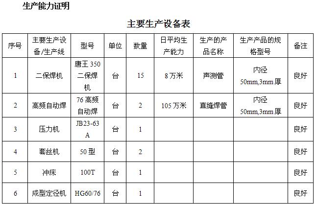 莱芜桩基声测管主要生产设备-1