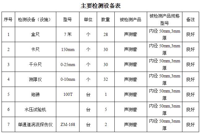 莱芜桩基声测管主要生产设备-2