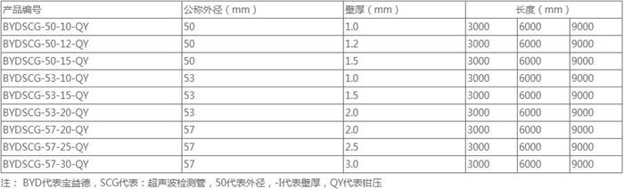 莱芜螺旋式桩基声测管规格尺寸