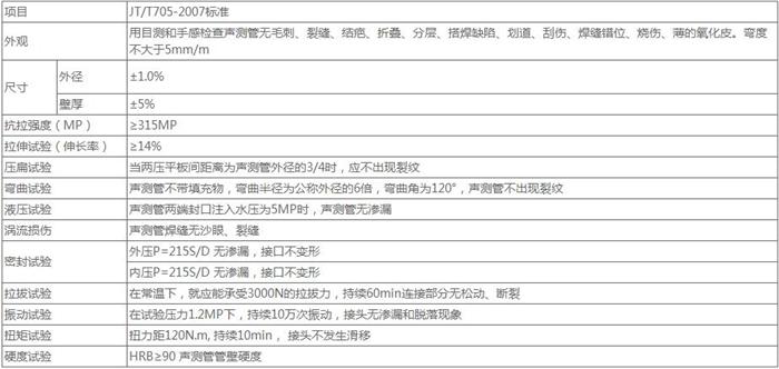 莱芜钳压式声测管技术参数